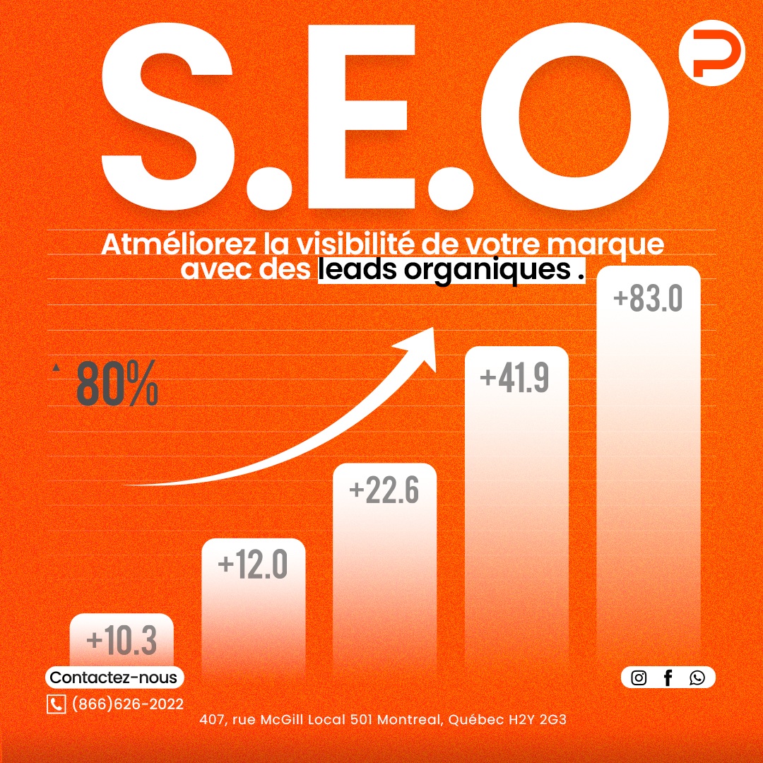Maximiser la visibilité de votre marque grâce à des leads organiques